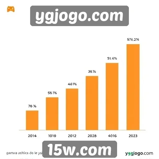 Estatísticas de usuários do ygjogo.com em 2026
